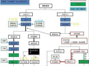 荒野日记：一路向北终极通关攻略指南