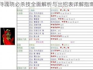 侍魂晓必杀技全面解析与出招表详解指南