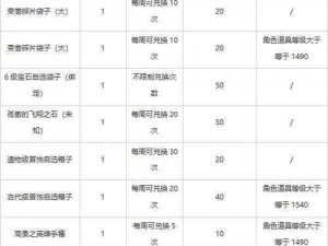 最新游戏排行榜奖励道具大揭秘：精彩道具助力玩家争霸排名