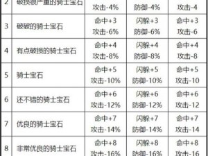 魔力宝贝宝石大全：骑士宝石属性详解与魅力一览表