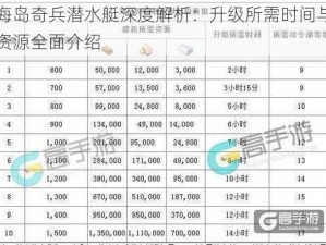 海岛奇兵潜水艇深度解析：升级所需时间与资源全面介绍