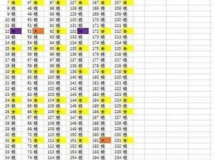 皇室战争八阶竞技场宝箱揭秘：A8宝箱内容概览与奖励解析