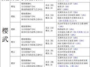 另一个伊甸装备图鉴：全面解析游戏内各类装备属性与功能特点