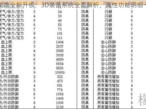 幻想英雄全新升级：3D装备系统全面解析，属性功能明细一览表