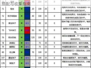 口袋妖怪复刻巨藤怪突破材料全解析：掌握材料搭配与收集指南