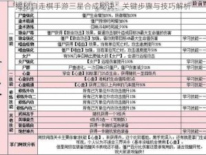 揭秘自走棋手游三星合成秘诀：关键步骤与技巧解析