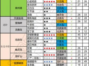 天涯明月刀最新礼包码汇总 2022年独家一览表：最新游戏福利一网打尽