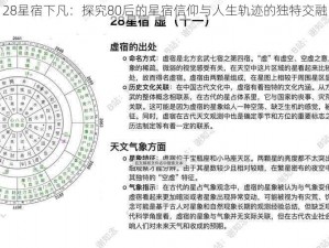 28星宿下凡：探究80后的星宿信仰与人生轨迹的独特交融