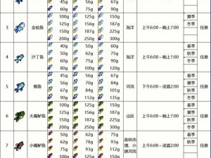 猎魂觉醒钓鱼进度详解：掌握钓鱼玩法全攻略，探索钓鱼进度条查看指南