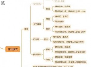 探索灵魂撕裂战斗系统：深度解析战斗玩法与策略