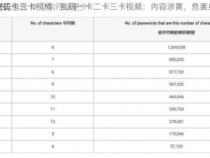 乱码一卡二卡三卡视频、乱码一卡二卡三卡视频：内容涉黄，危害身心健康