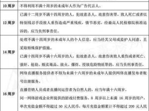 凌晨 12 点满 18 岁可以上网吗？合法合规的网络环境等你来探索