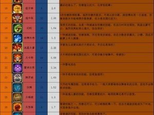 塔防三国志手游8月30日启动首轮封闭测试：探索三国策略新纪元