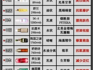 2024国产精华国产精品、2024 年有哪些值得期待的国产精华和精品？