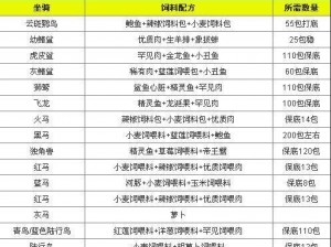 饥荒新家园坐骑与食物关系揭秘：生存之道，家园繁荣需知的食物与坐骑介绍