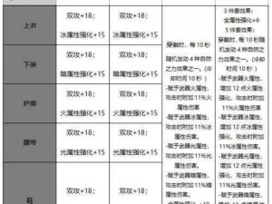 列王争霸之主：护甲属性深度解析与实用点评