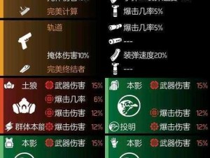 全境封锁2：狙击手全攻略——最佳配装策略解析