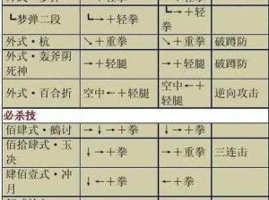 《拳皇命运手游：暴走八神属性技能全解析攻略》