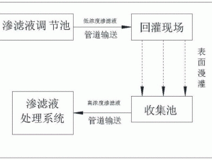 j液收集器系统沙阳(沙阳的 j 液收集器系统有什么作用？)