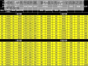 攻城掠地：优先升级利器，掌控战斗先机——论兵器之道的精妙与策略抉择