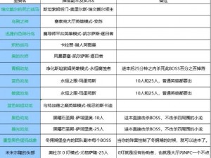 魔兽世界骑术学习等级详解：多少级可以掌握骑术技能？角色等级介绍与解析