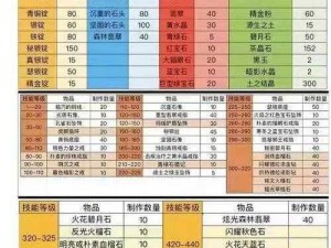 《1至450珠宝打造最省钱材料攻略指南》