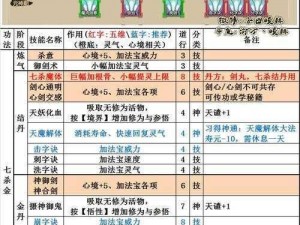 了不起的修仙模拟器：功法技能深度解析与实战运用指南