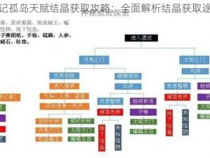 荒野日记孤岛天赋结晶获取攻略：全面解析结晶获取途径与条件