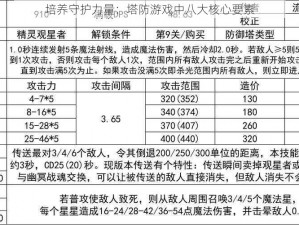 培养守护力量：塔防游戏中八大核心要素