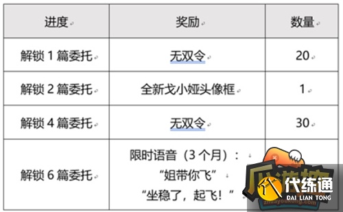 《王者荣耀》戈娅目标活动攻略：策略玩法全解析