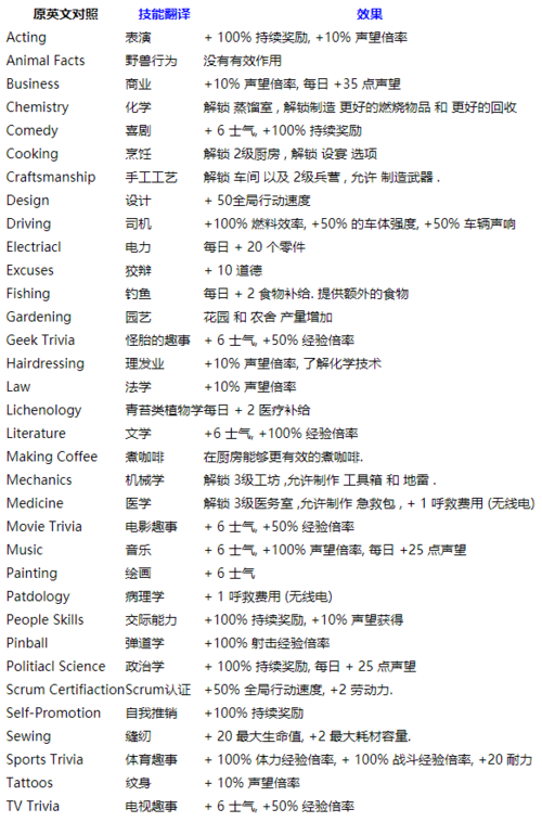 《位体2：全角色技能翻译览指南》