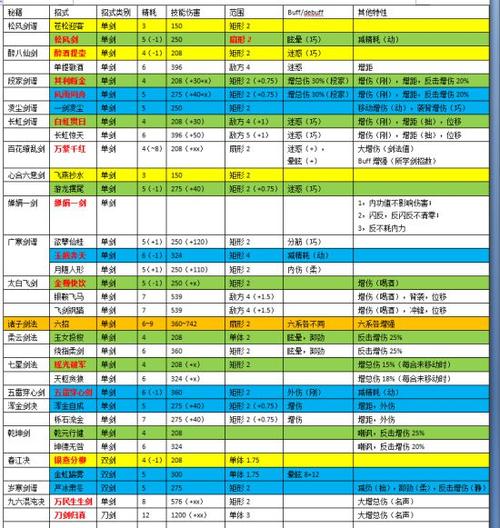 红颜霸业：统州玩法深度解析与指南