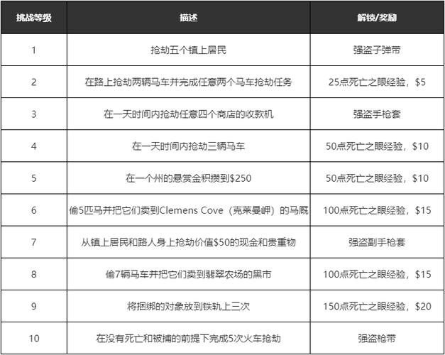 《荒野大镖客2》武器专家挑战攻略宝典：全面解析武器专家挑战任务及完成技巧