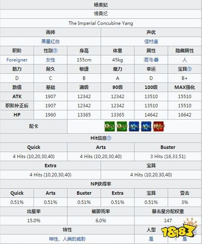 FGO新从者揭秘：外星人职介杨贵妃的传奇故事与独特技能解析