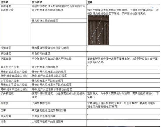 《生死2》新手武器解析：什么武器最适合你？