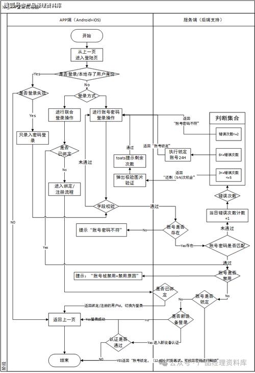 MediBang画图软件注册方法详解：从零开始，轻松掌握MediBang注册流程