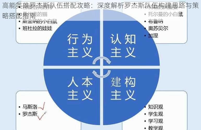 高能英雄罗杰斯队伍搭配攻略：深度解析罗杰斯队伍构建思路与策略搭配指南