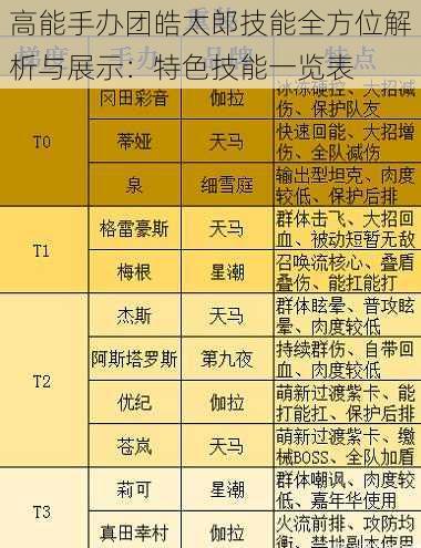 高能手办团皓太郎技能全方位解析与展示：特色技能一览表