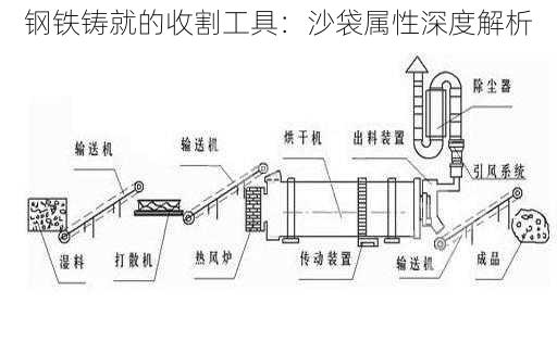 钢铁铸就的收割工具：沙袋属性深度解析