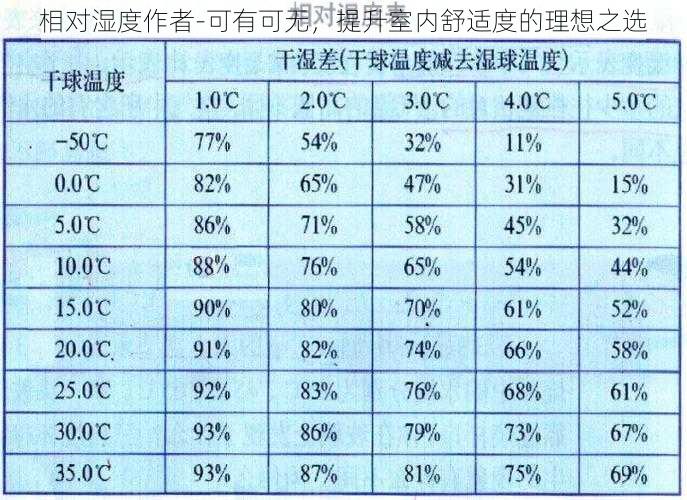 相对湿度作者-可有可无，提升室内舒适度的理想之选