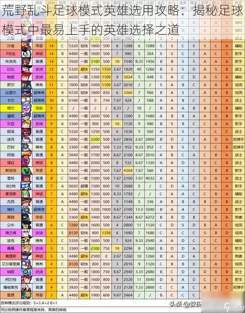荒野乱斗足球模式英雄选用攻略：揭秘足球模式中最易上手的英雄选择之道