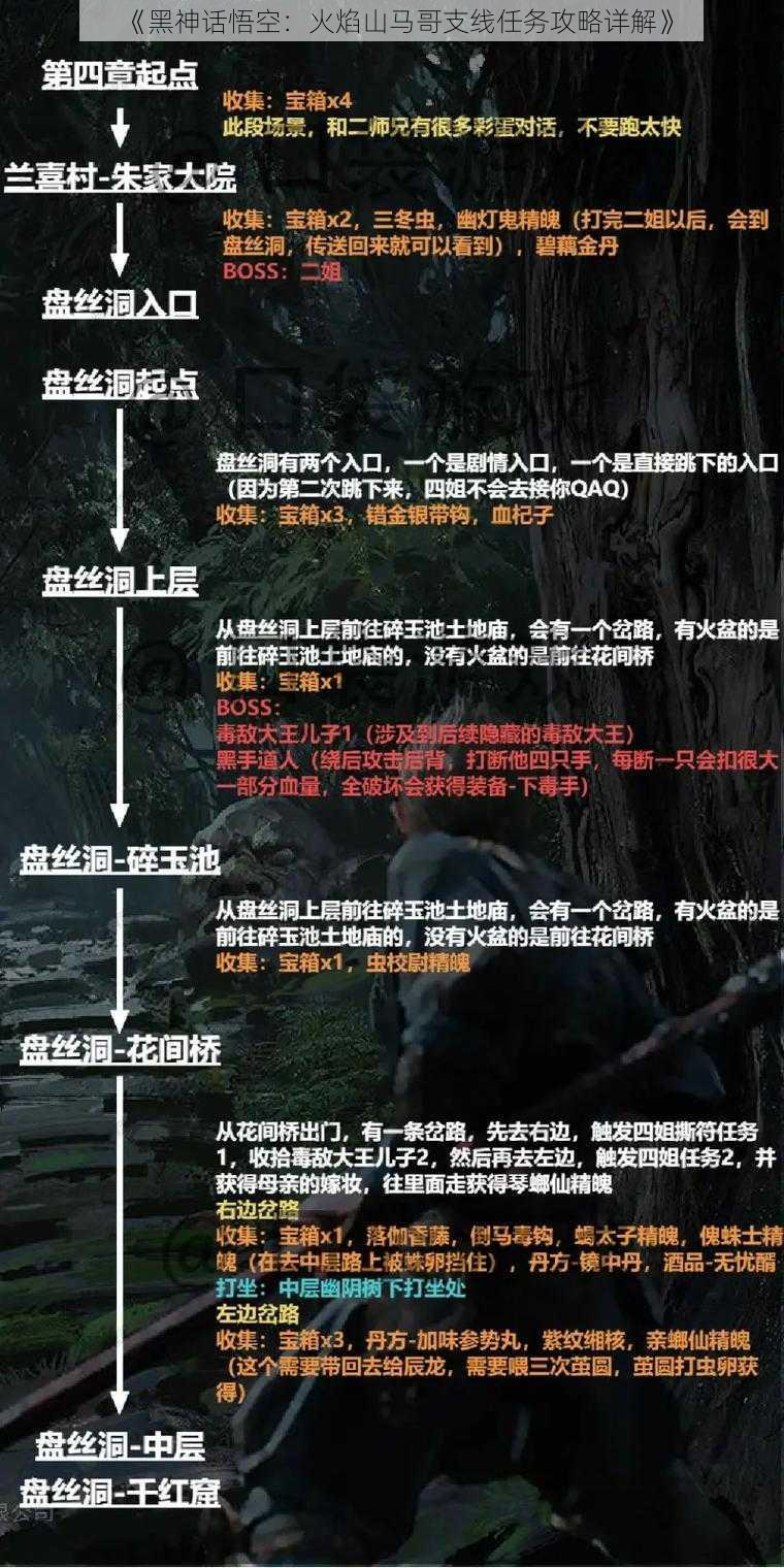 《黑神话悟空：火焰山马哥支线任务攻略详解》