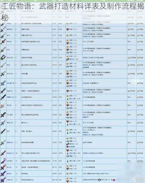 工匠物语：武器打造材料详表及制作流程揭秘