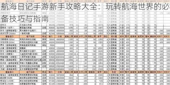 航海日记手游新手攻略大全：玩转航海世界的必备技巧与指南