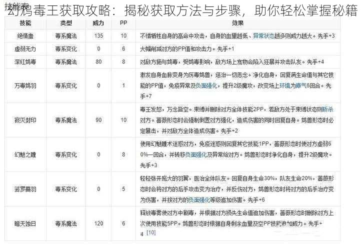 幻鸩毒王获取攻略：揭秘获取方法与步骤，助你轻松掌握秘籍