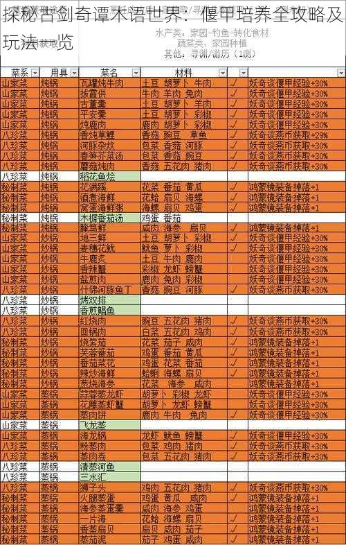 探秘古剑奇谭木语世界：偃甲培养全攻略及玩法一览