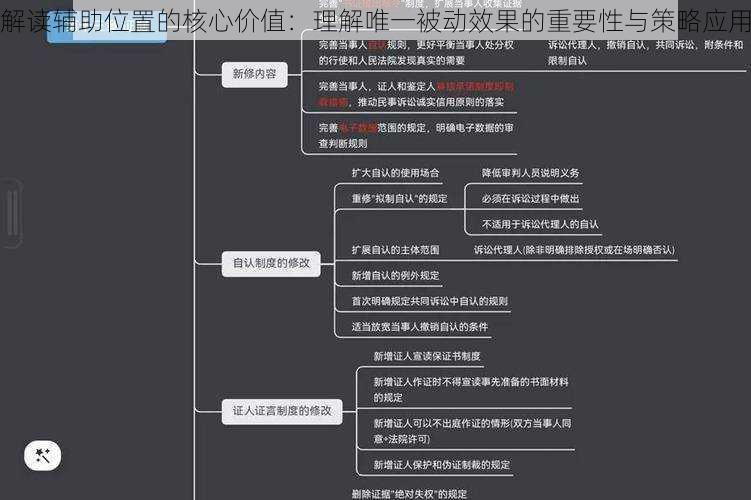 解读辅助位置的核心价值：理解唯一被动效果的重要性与策略应用