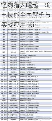 怪物猎人崛起：输出技能全面解析与实战应用探讨