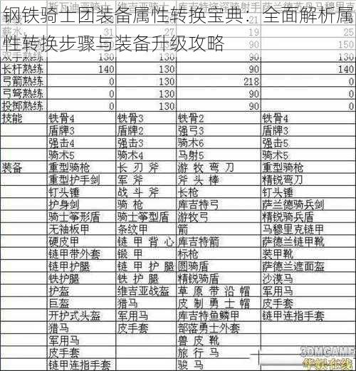 钢铁骑士团装备属性转换宝典：全面解析属性转换步骤与装备升级攻略