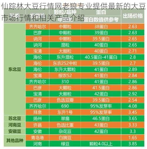 仙踪林大豆行情网老狼专业提供最新的大豆市场行情和相关产品介绍